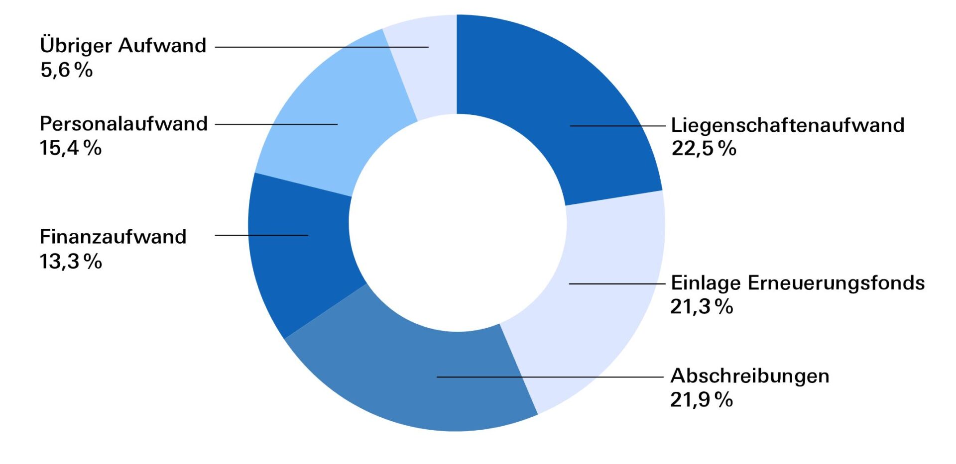 Miete Zahlen Beim Partner Wenn Ihm Das Haus Gehört www.abz.ch